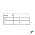 کراتین مونوهیدرات کریپیور 300 گرمی کرون - Image 2