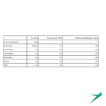کراتین مونوهیدرات کریپیور 300 گرمی کرون - آسیب دیده - Image 2