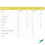 پروتئین وی هیرو لب - Image 2